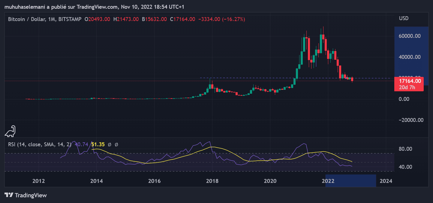 Graphique Bitcoin une heure