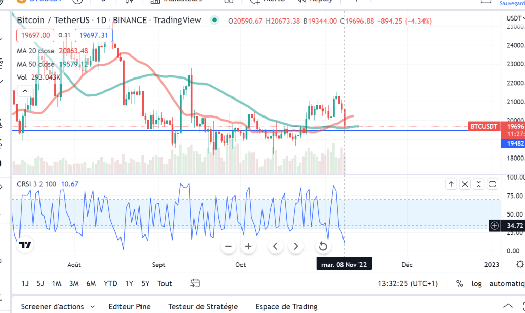 dump bitcoin 