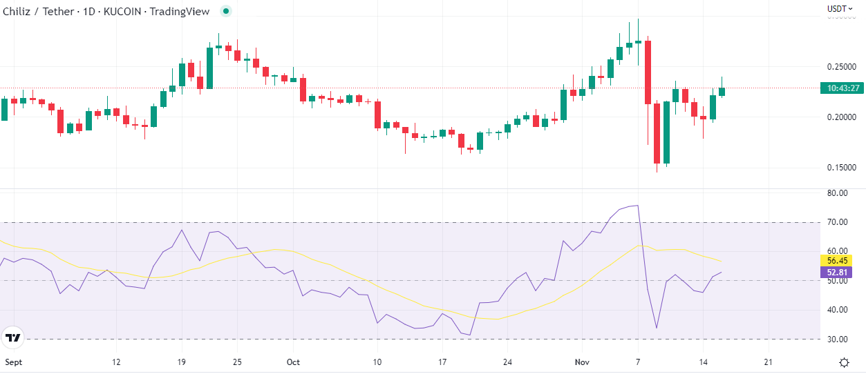 Cours Chiliz RSI