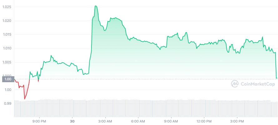 Cours crypto Osmo