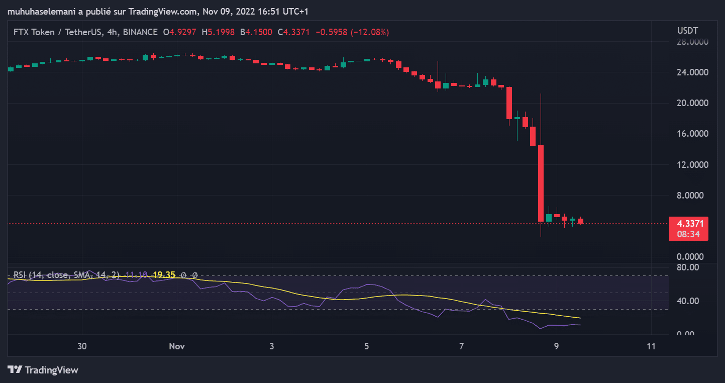 FTX BITCOIN CRASH