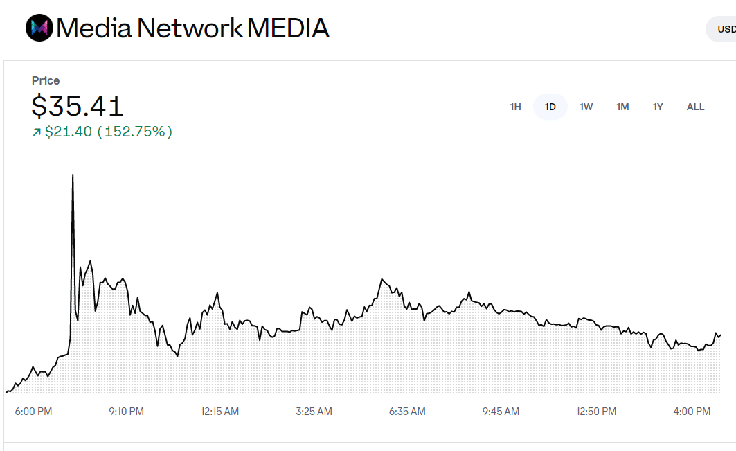 Hausse de la crypto Media Network