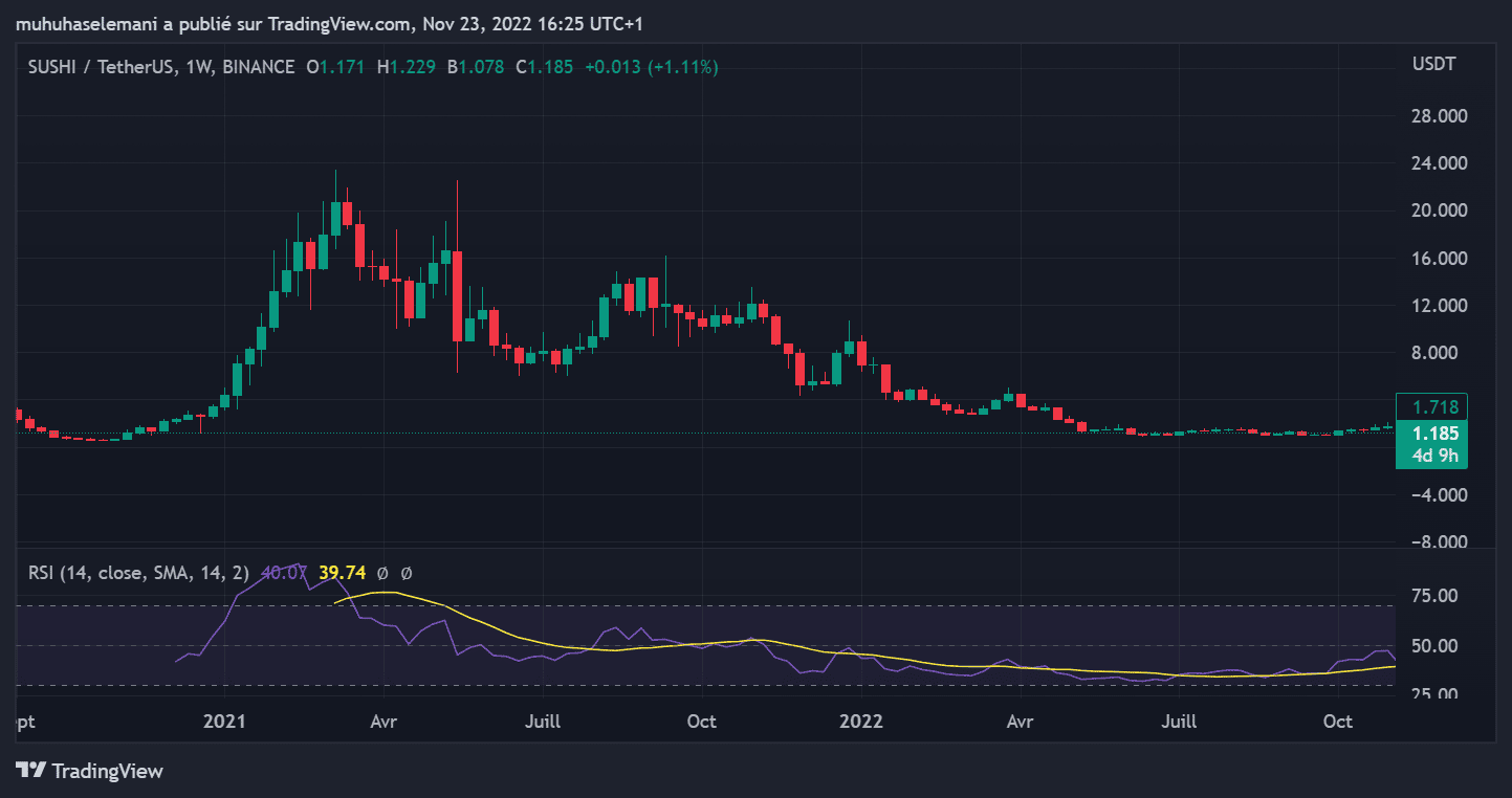 crypto sushi