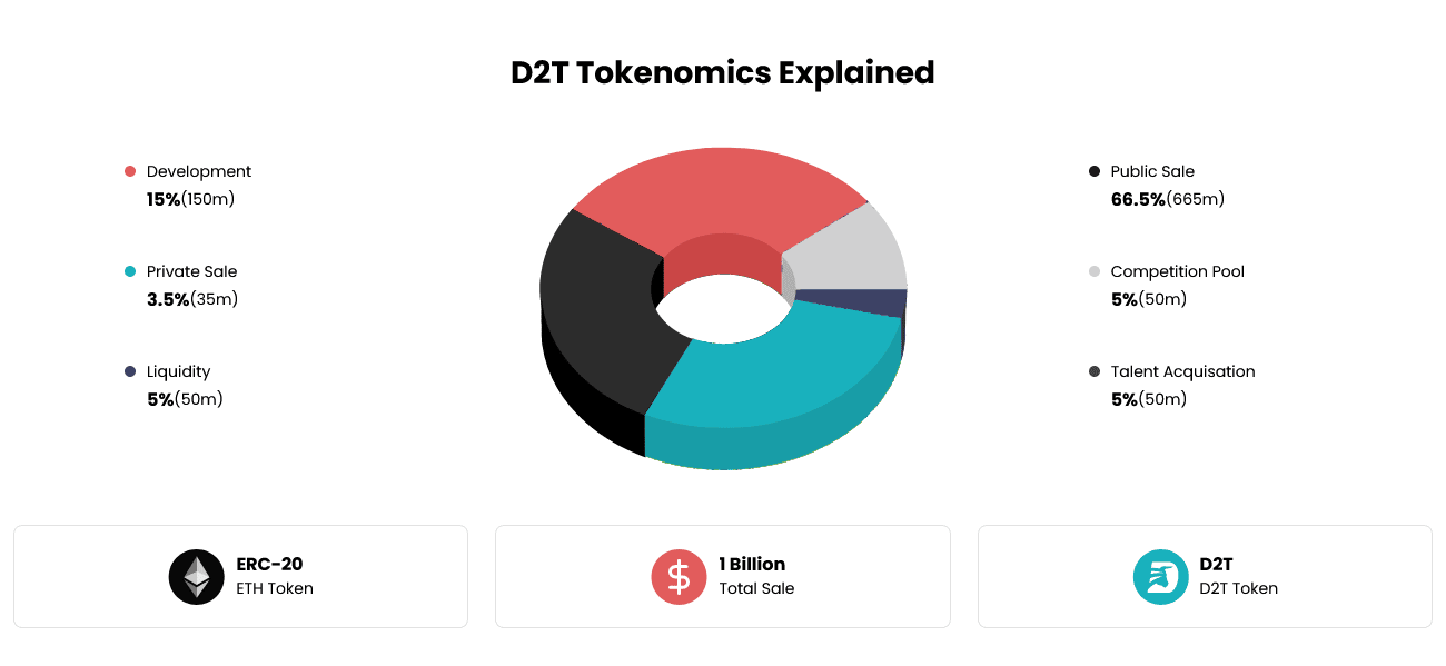 teokenomics plateforme trading dash 2 trade