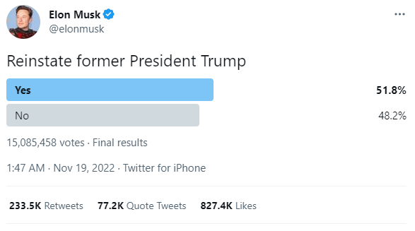 Sondage Elon Musk sur le retour de Trump sur Tweeter