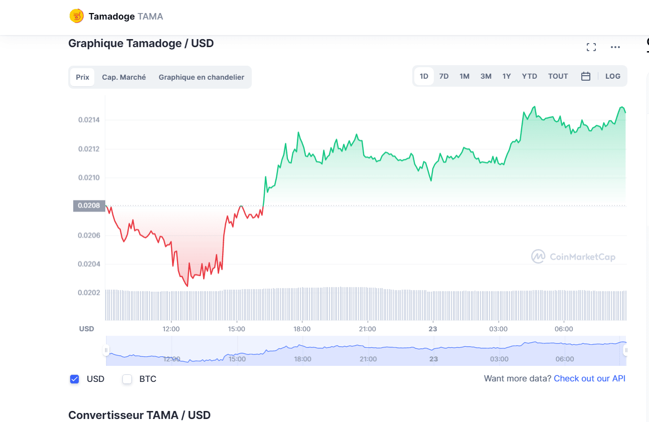 Graphique Tamadoge