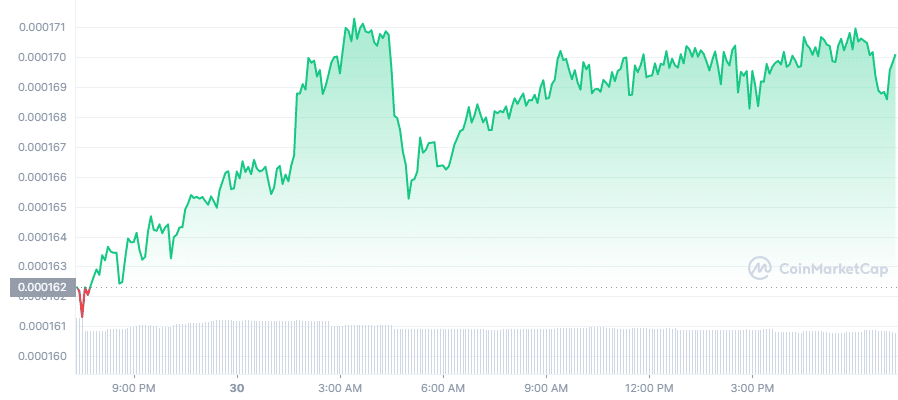 Top crypto décembre - Cours LBLOCK