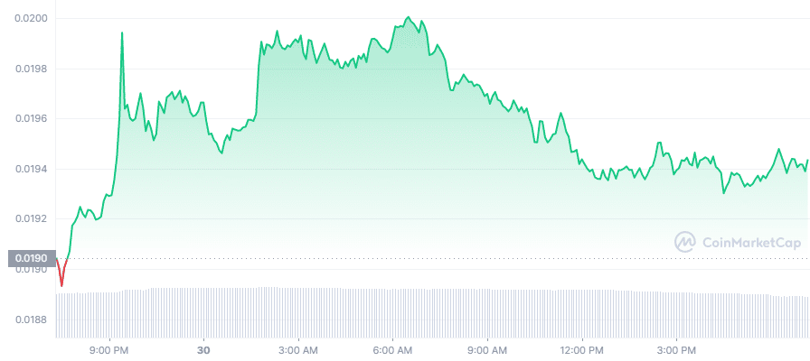 Top crypto décembre - Cours TAMA