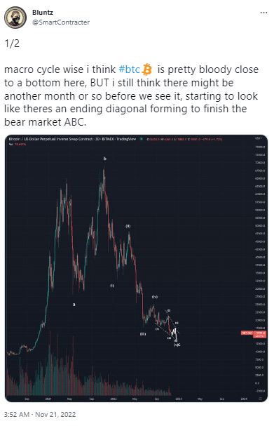 Bear market crypto - Tweet Smartcontracter