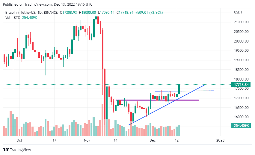 Binance Crypto - BTCUSDT