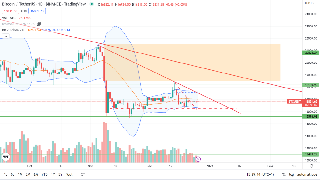 analyse technique crypto 