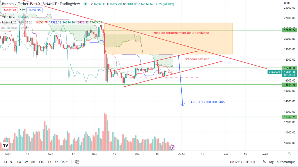 analyse technique crypto