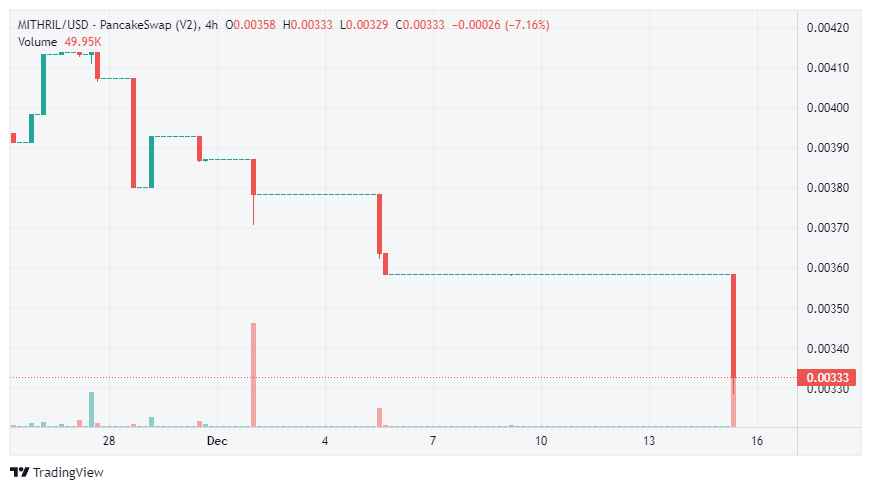 mith crypto price