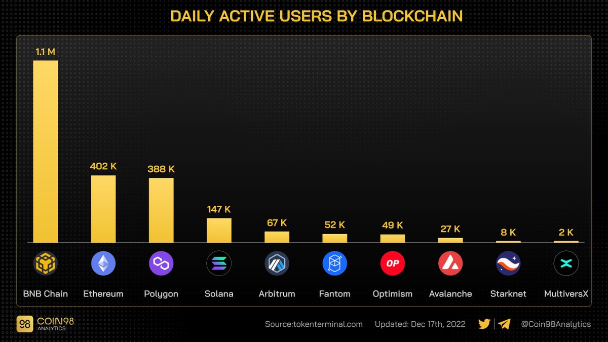 BNB FUD