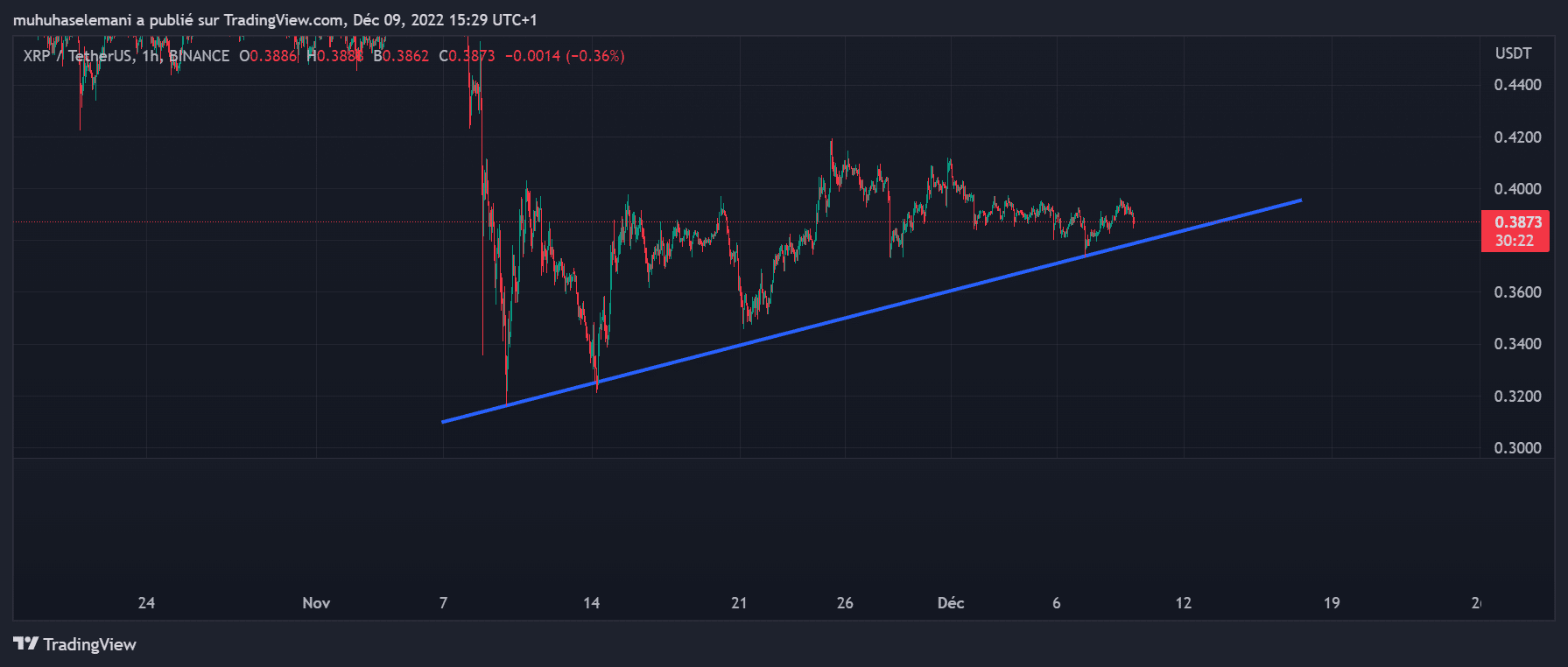 Cours Ripple XRP 