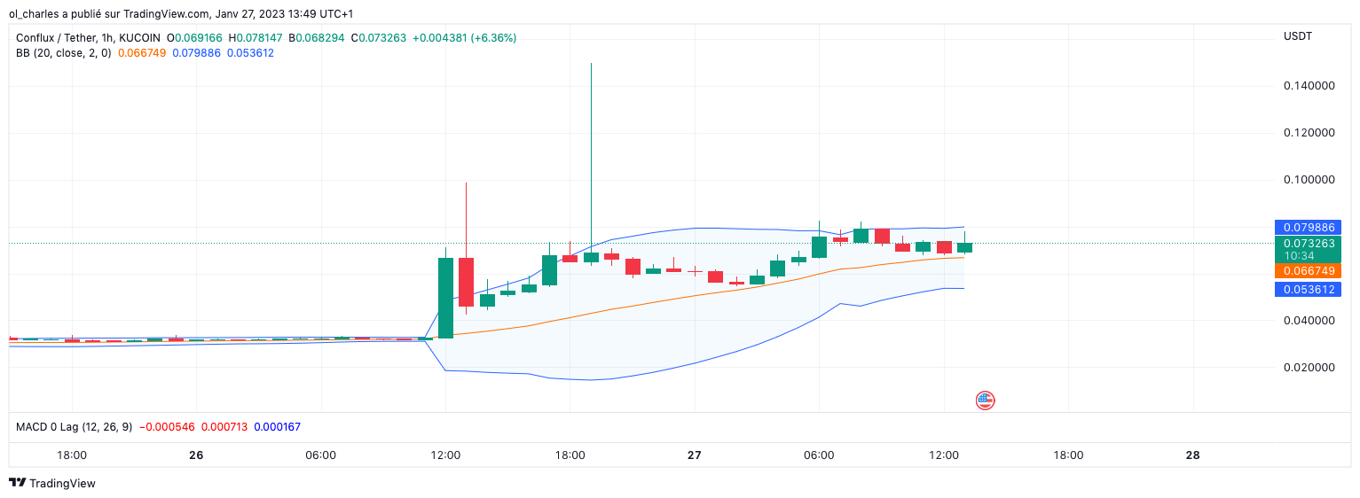 crypto conflux