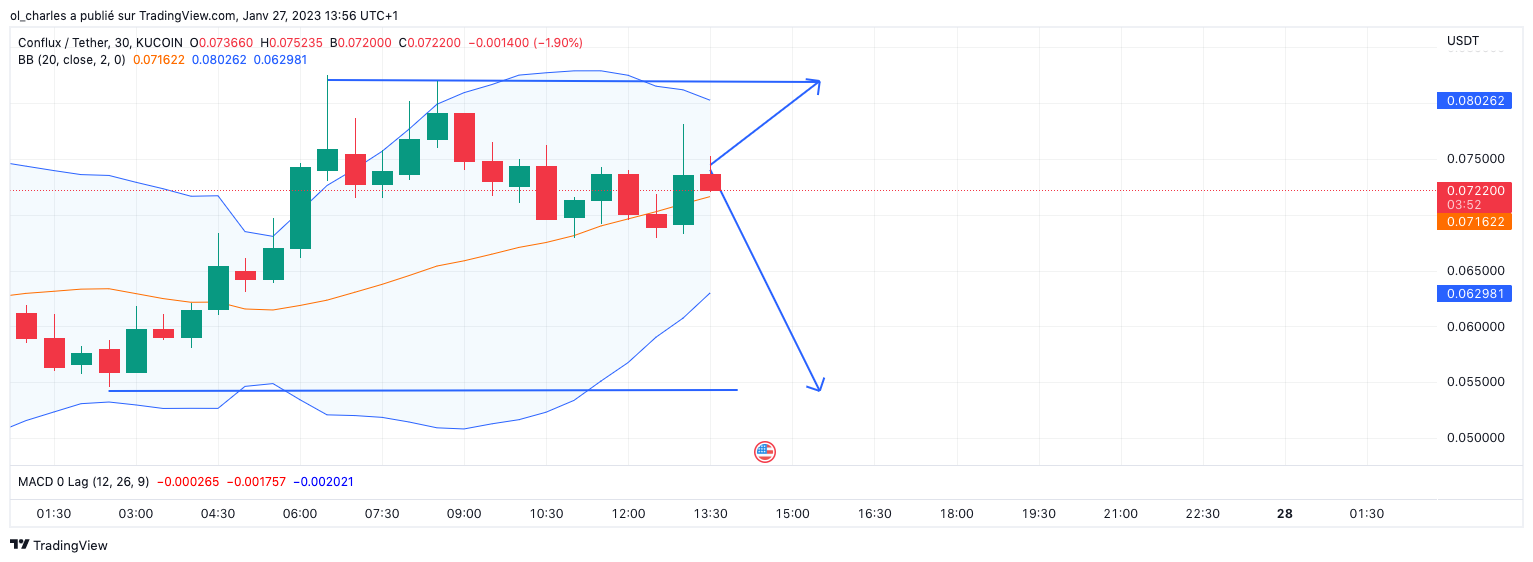 conflux crypto