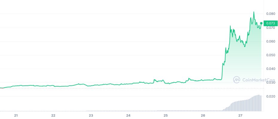 conflux crypto