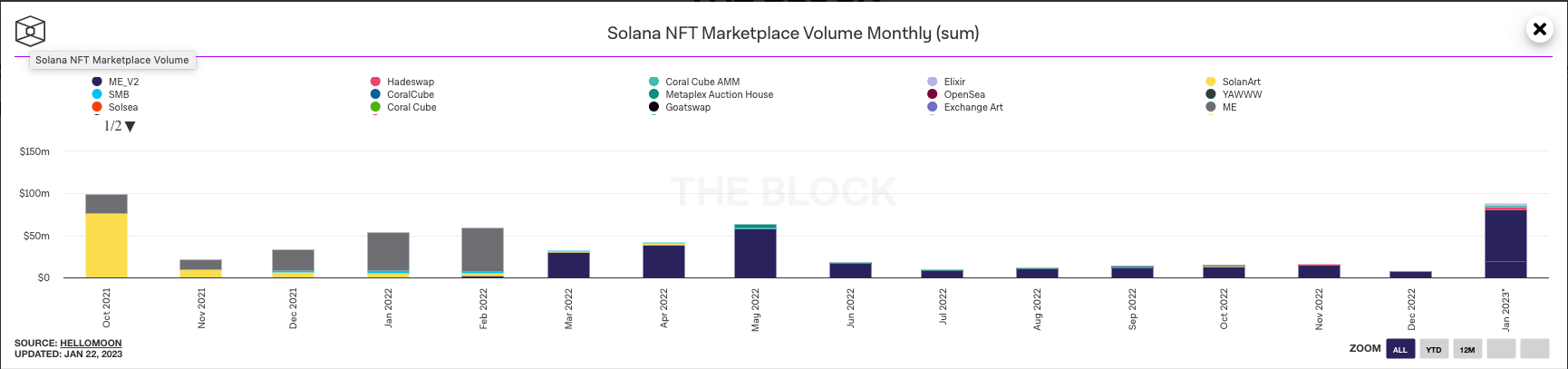 solana nft