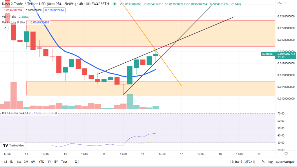 dash 2 trade pump