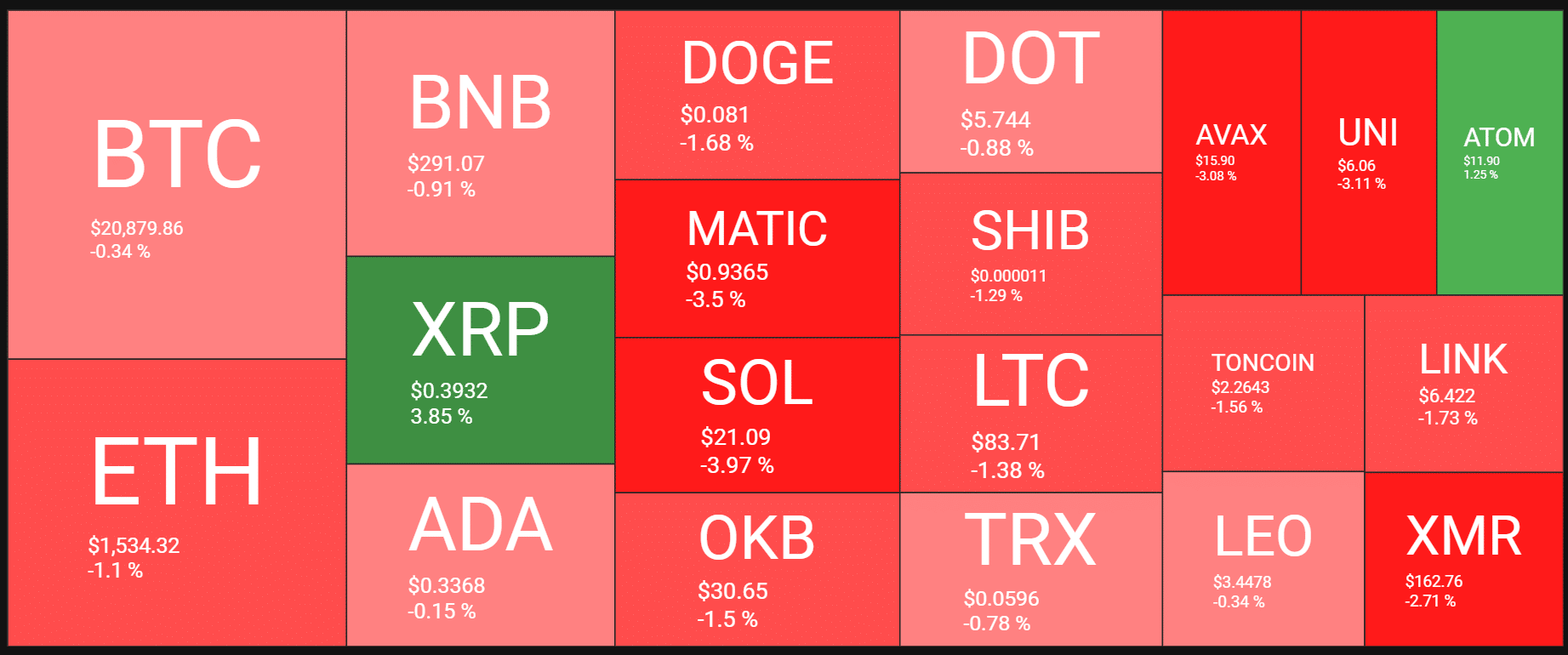 crypto marché