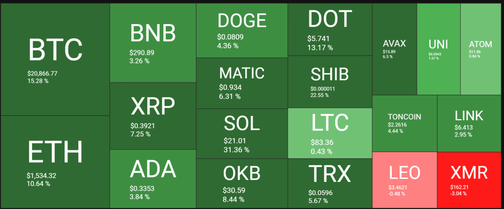 CRYPTO marché 