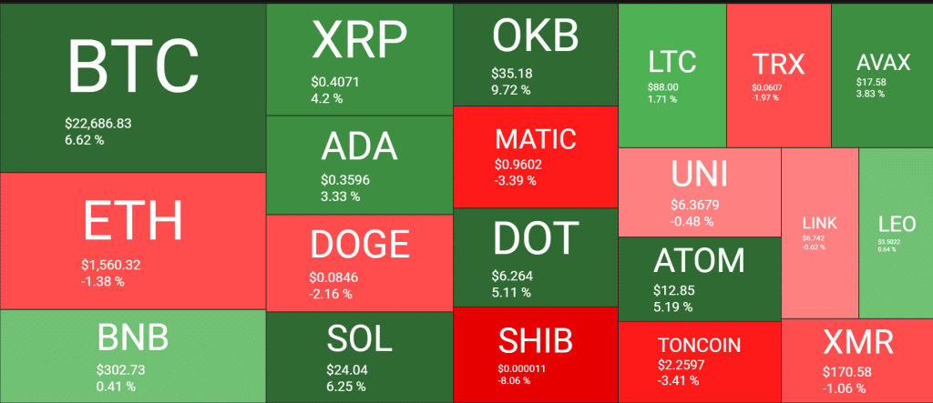 altcoins dump