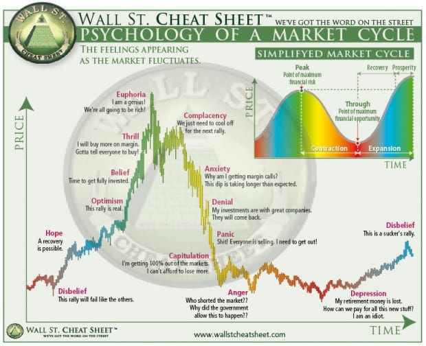 Prédiction crypto