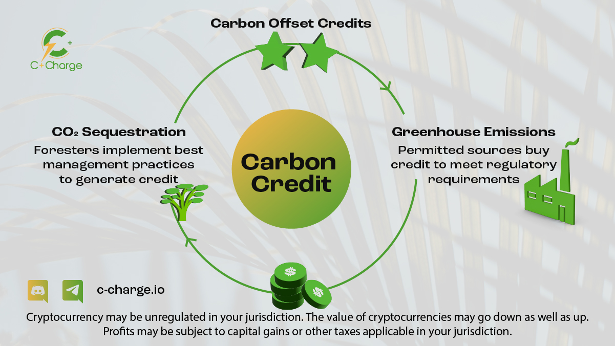 c+charge plateforme blockchain