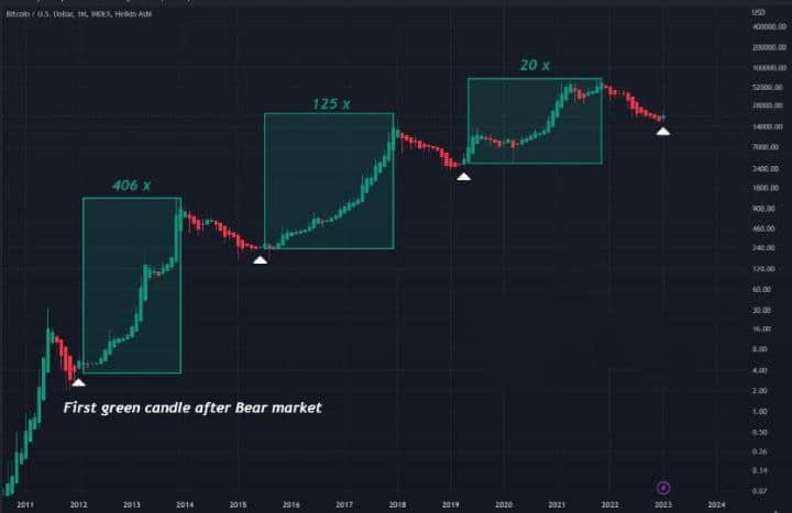 bitcoin halving