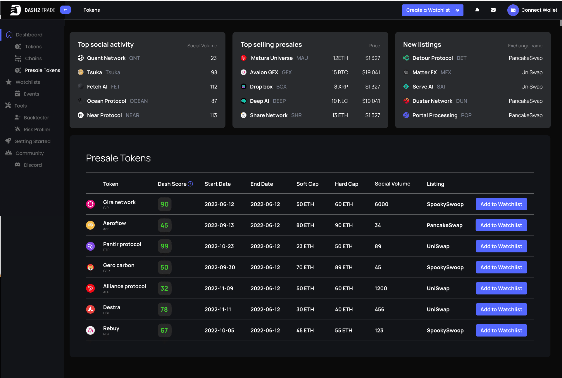 d2t dashboard