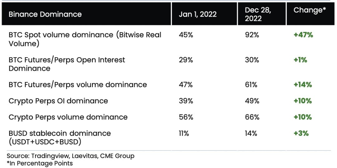 Statistiques Rapport Arcane - Binance Bitcoin 