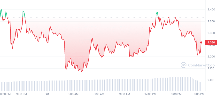 Token FTX - Le prix du jeton pump