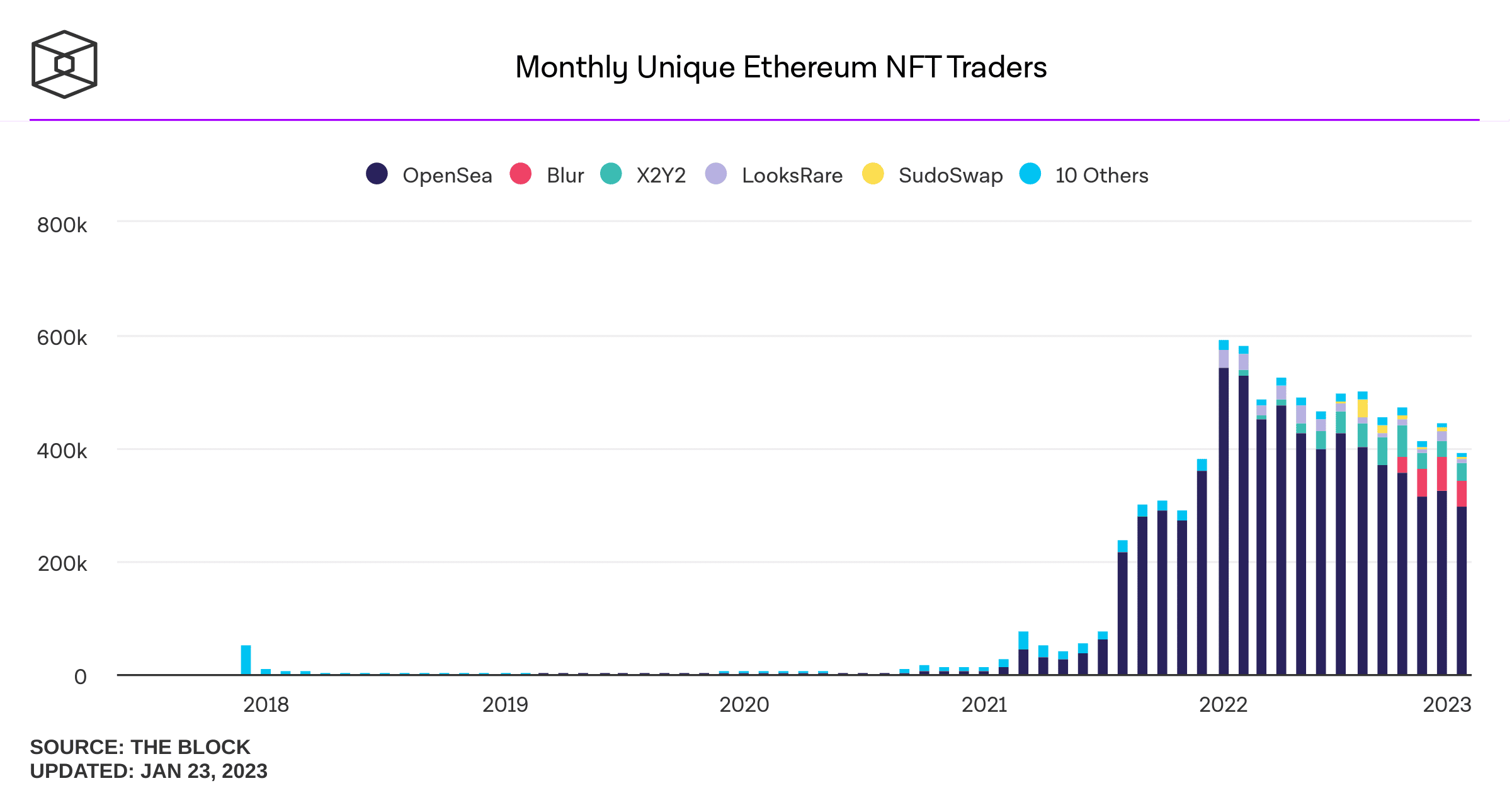 nft trader unique