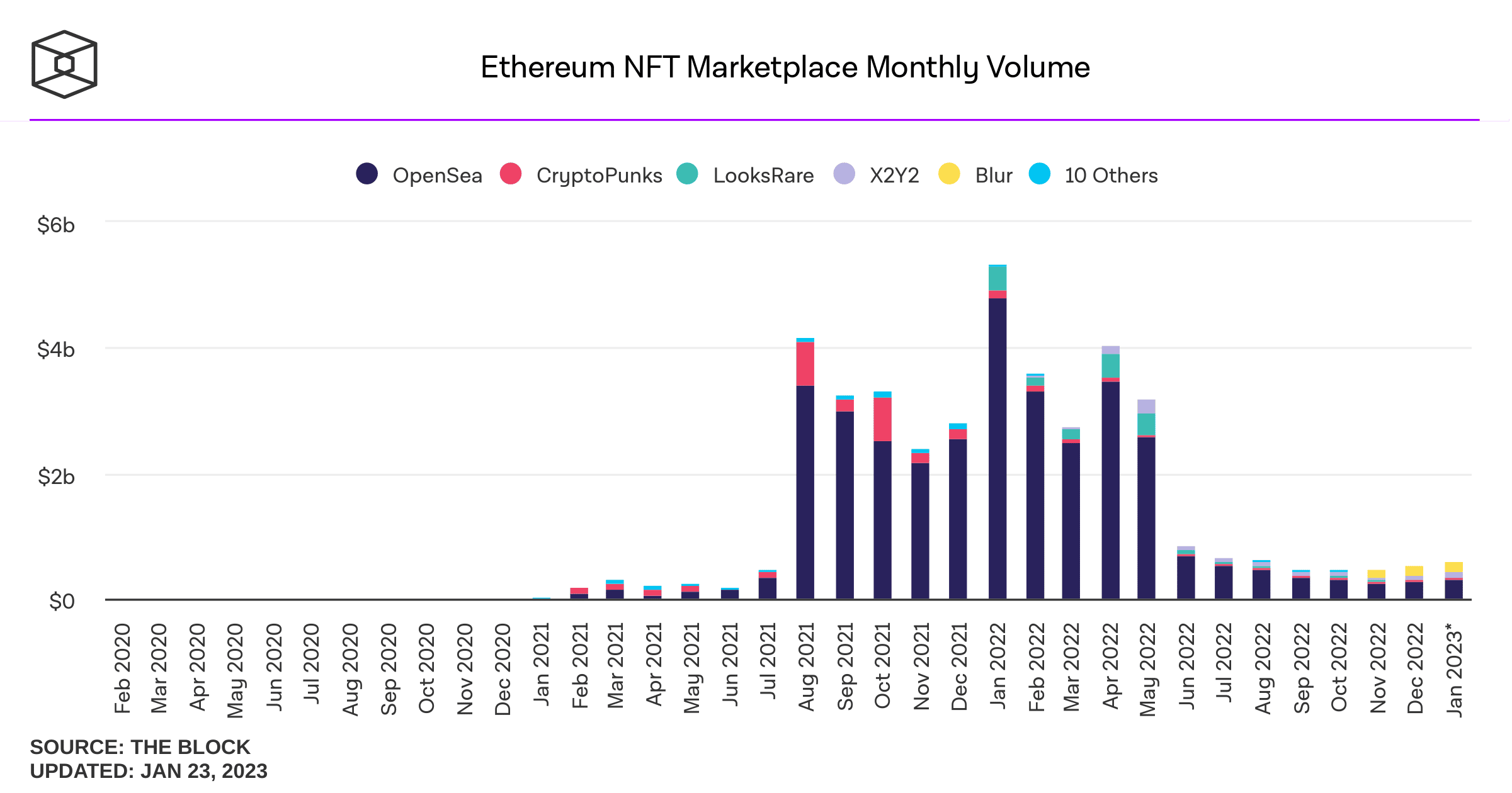 nft marketplace ethereum