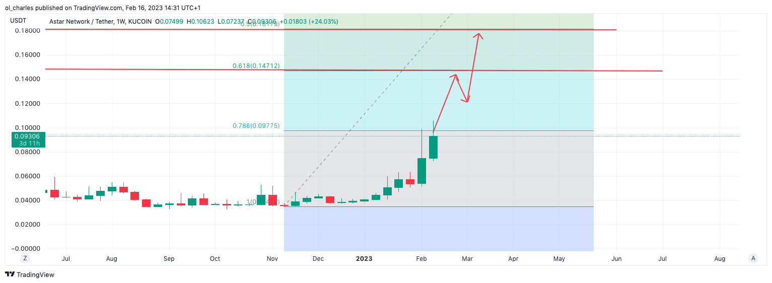 astr crypto