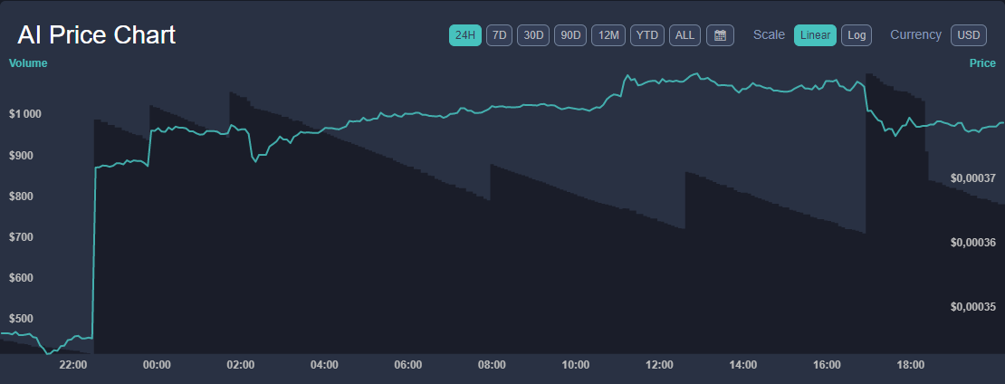 Analyse Crypto du jour - La flambée du cours des cryptos orientées IA