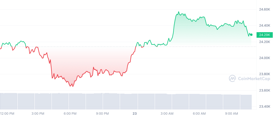 fed crypto