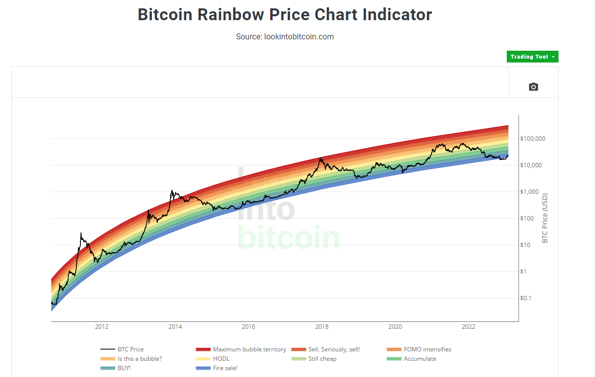 Bitcoin into