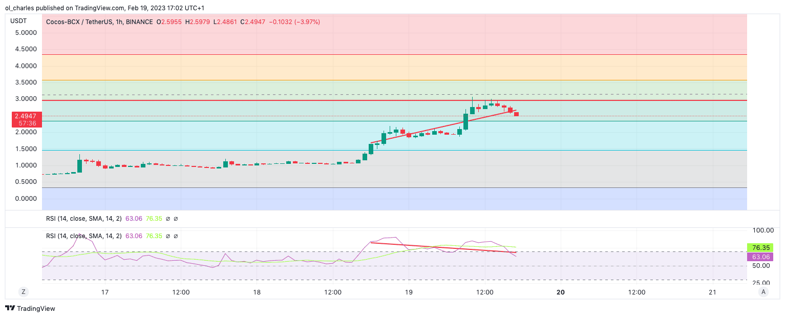 COCOS crypto