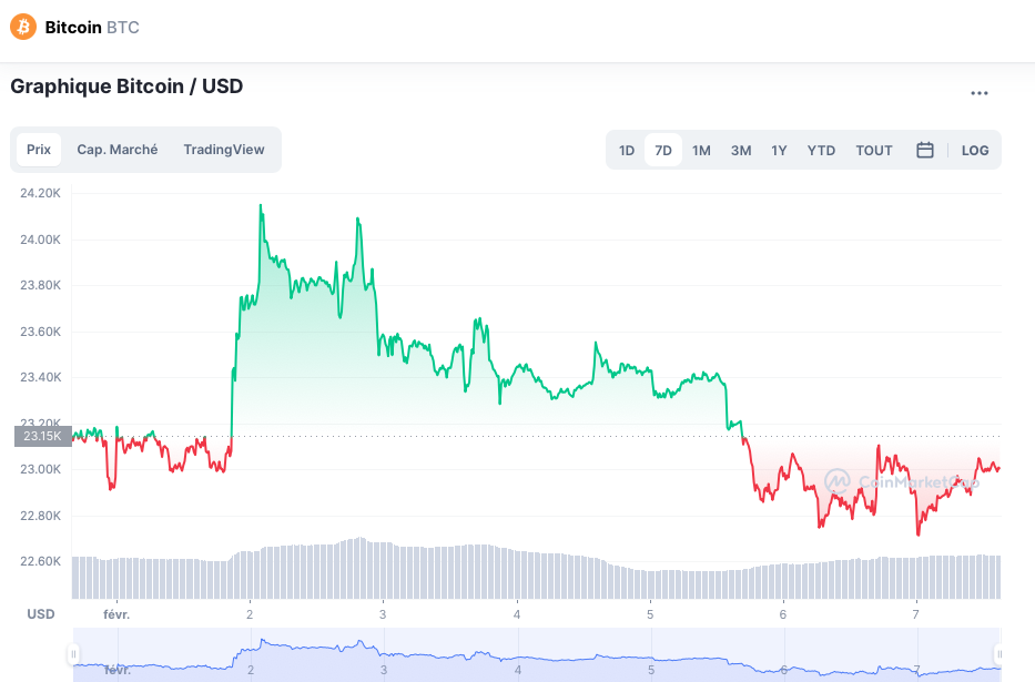 analyse crypto