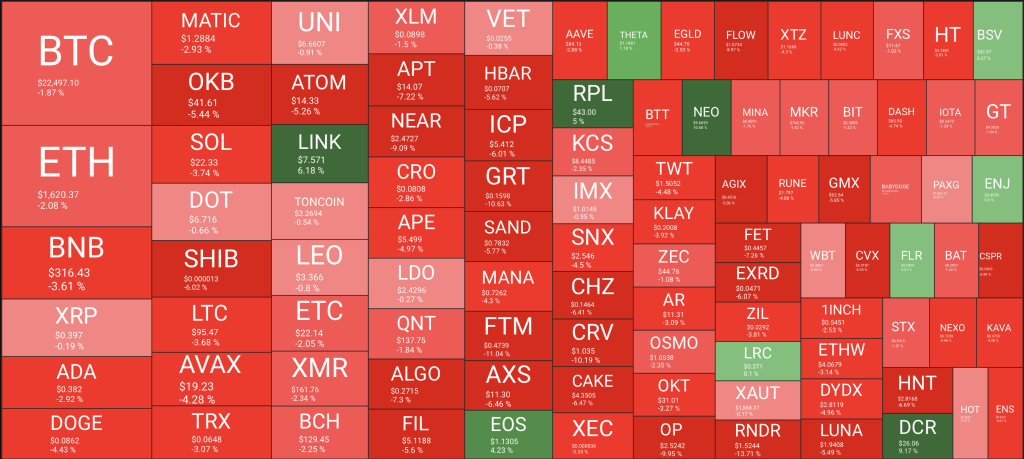 analyse crypto