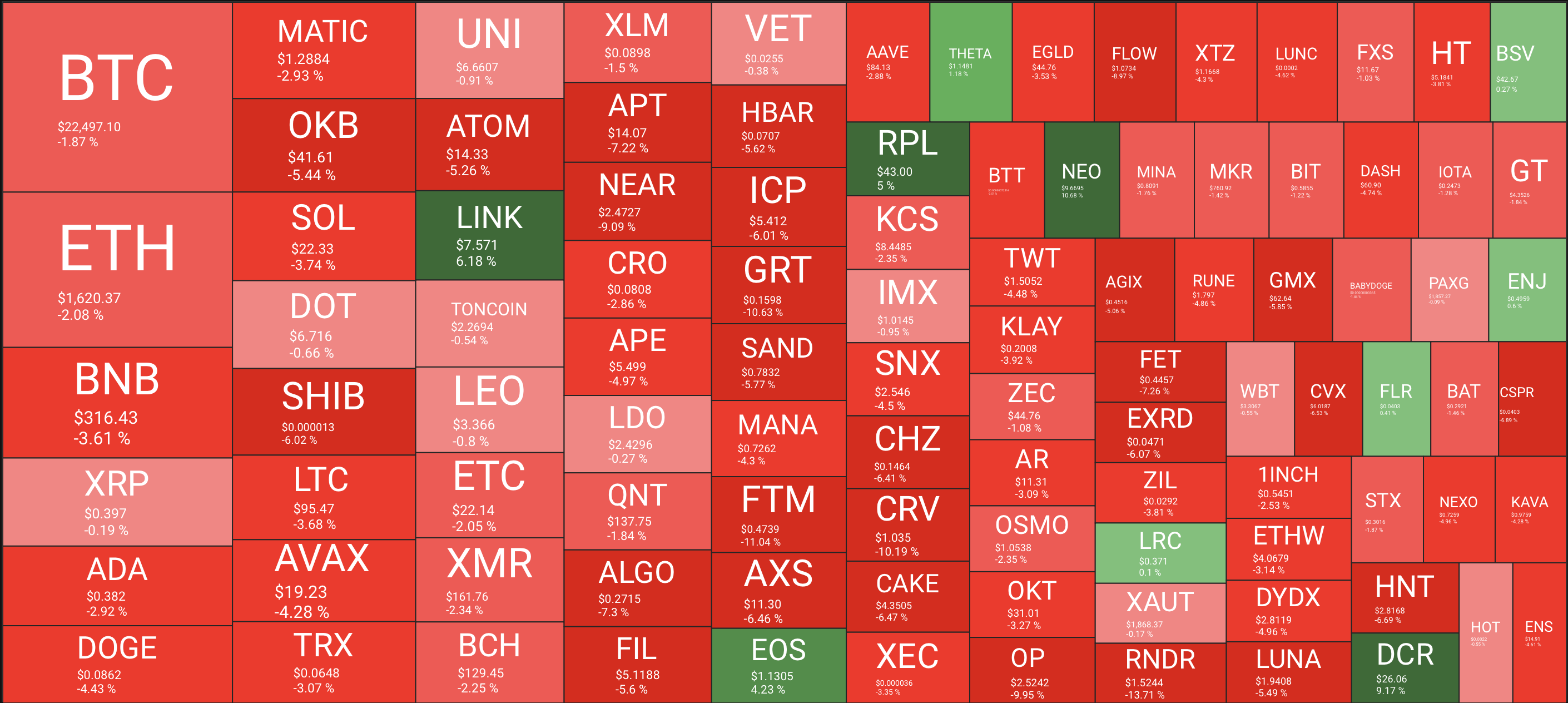 analyse technique crypto