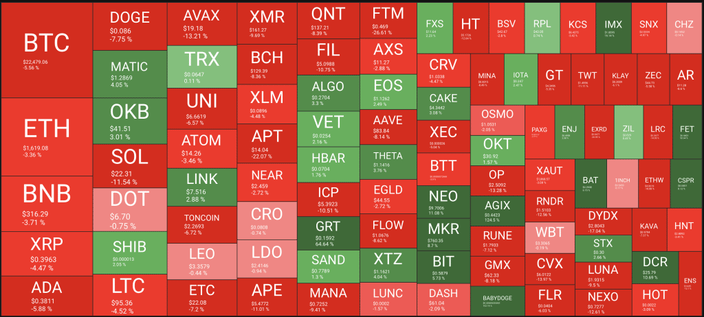 analyse crypto