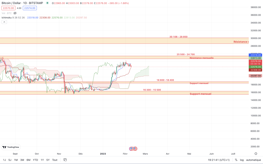 analyse crypto