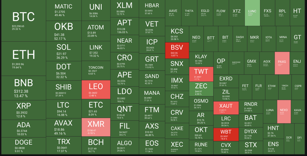 analyse crypto