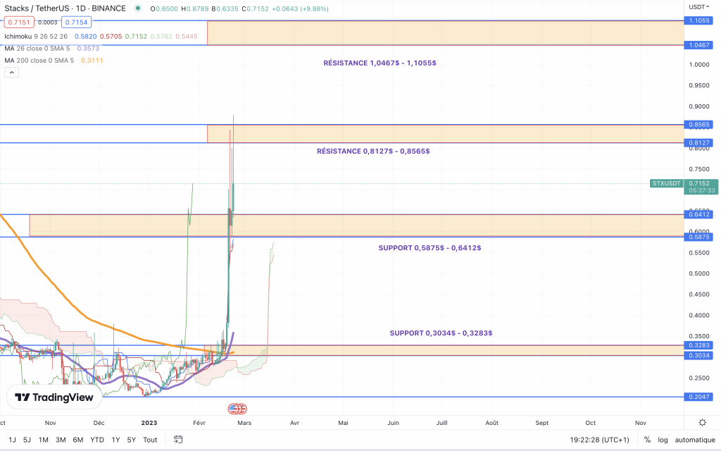 crypto technique jour 