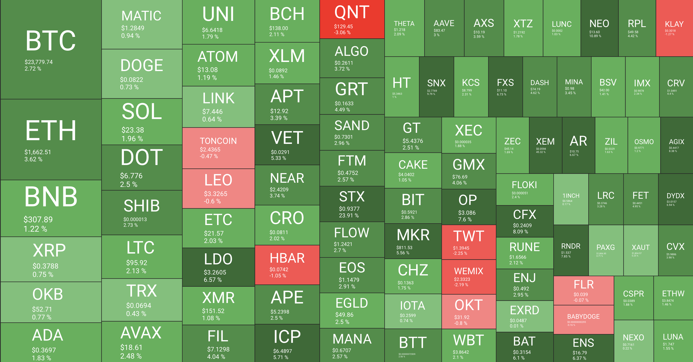 analyse technique crypto