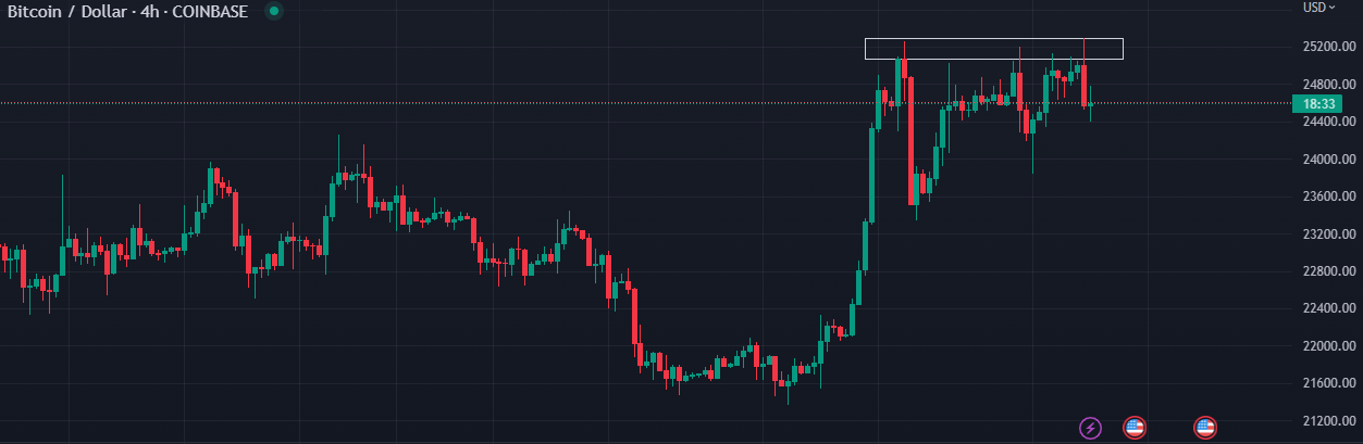 Cours du Bitcoin - Le BTC Frole les 25k$ mais redescent aussitôt