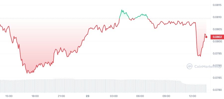 DOGE_1D_graph_coinmarketcap (1)